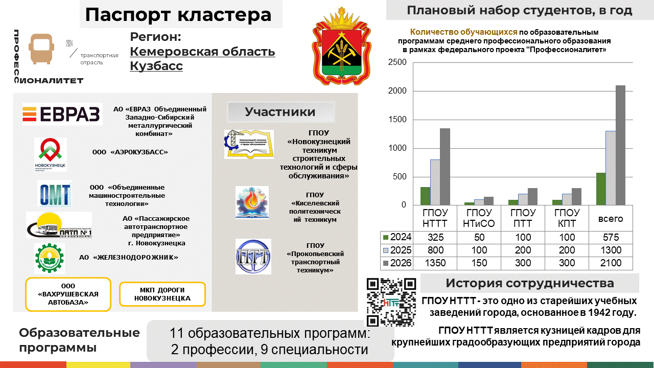 Отчет_ _84_Кузбасс_Транспорт.gif